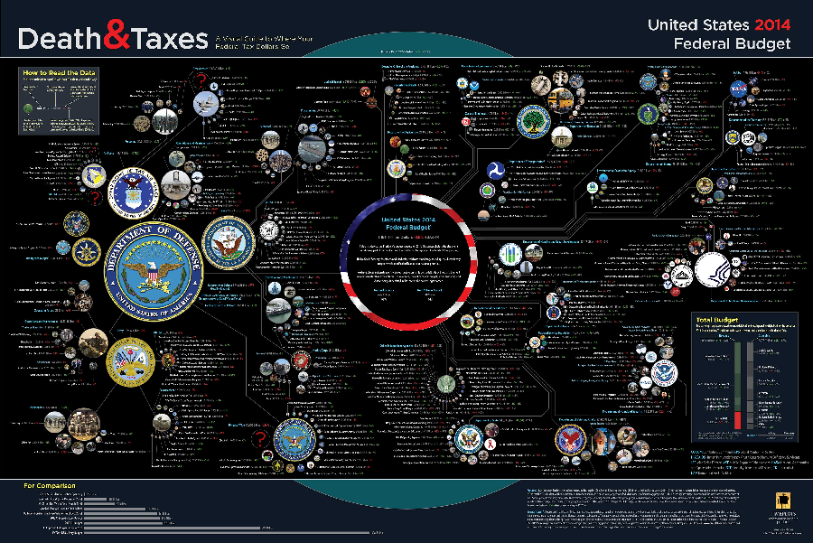 2014 Federal Budget Infographic