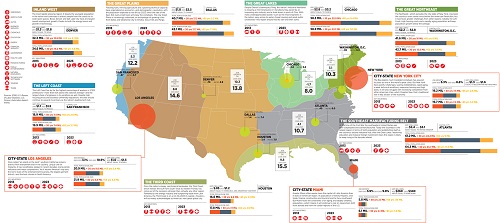 Americas Next Decade Infographics
