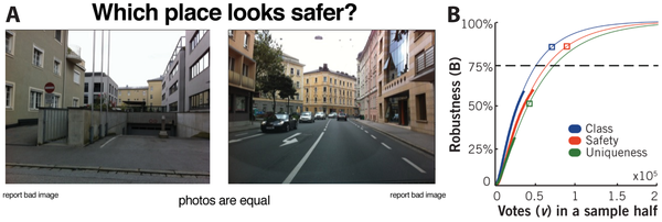 The Metrics of the Perception of Safety