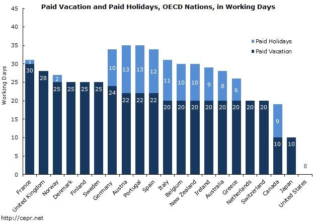 No Vacation Update 2013 Paid Vacation and Paid Holidays