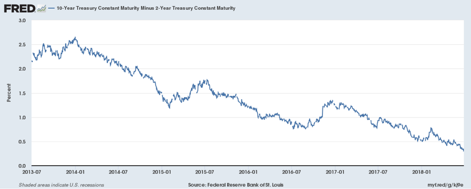 Everything You Need to Know About the Yield Curve